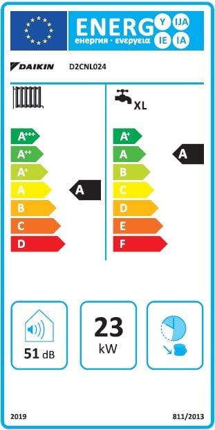 Daikin CSU Premix 24 kW Tam Yoğuşmalı Kombi Enerji Etiketi